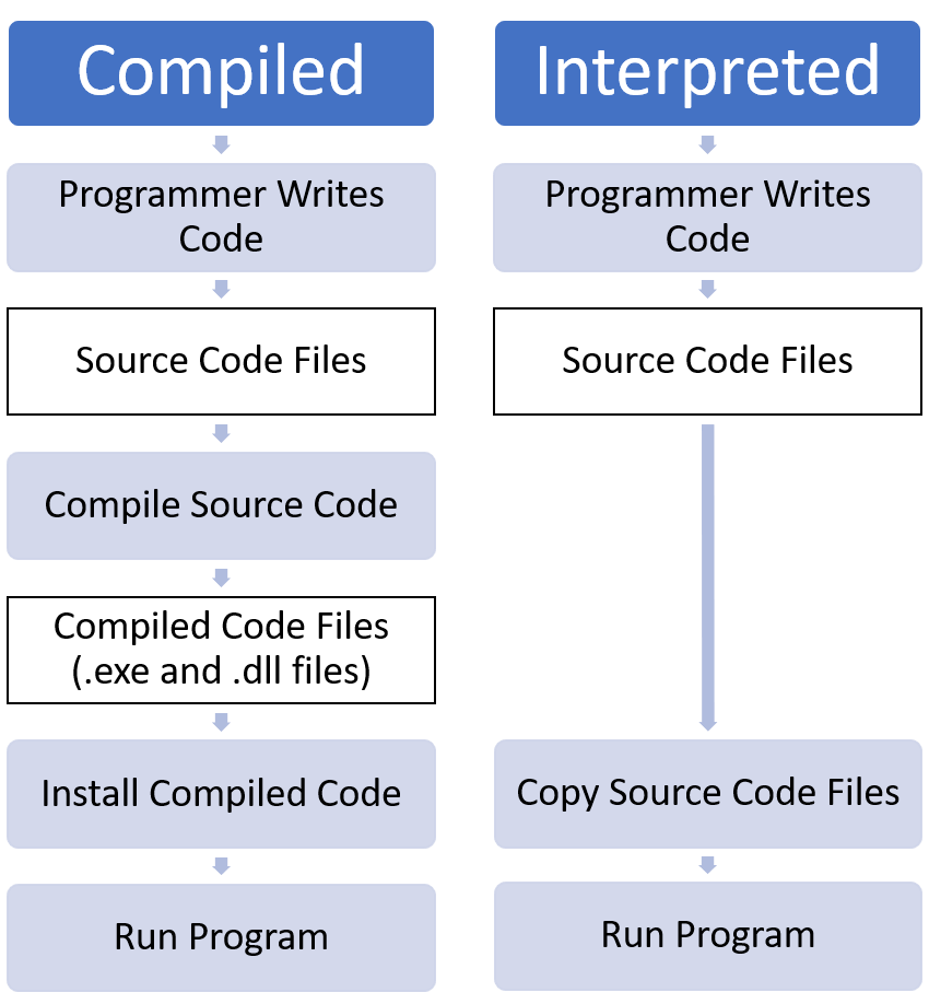 Source Code Diagram