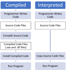 Source Code Diagram